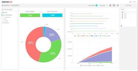 大數據處理的云端遷移 開啟高效數據處理服務新時代