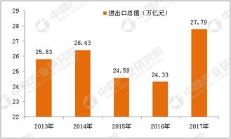 政府工作報告指引 國營貿易管理貨物進出口領域蘊藏新投資機遇