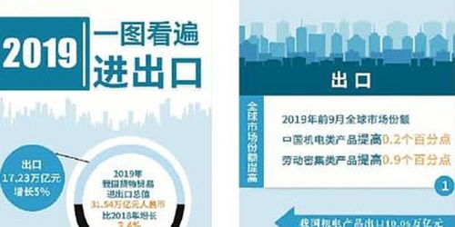 購物車里的美好生活 中國進出口商品與自營貿易的精華