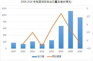 救援裝備產品進出口分析與自營產品貿易策略探討