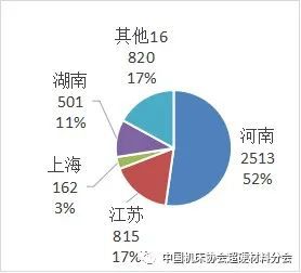 中國超硬材料類商品2021年主要進出口省市區分布 自營產品貿易格局解析（上）